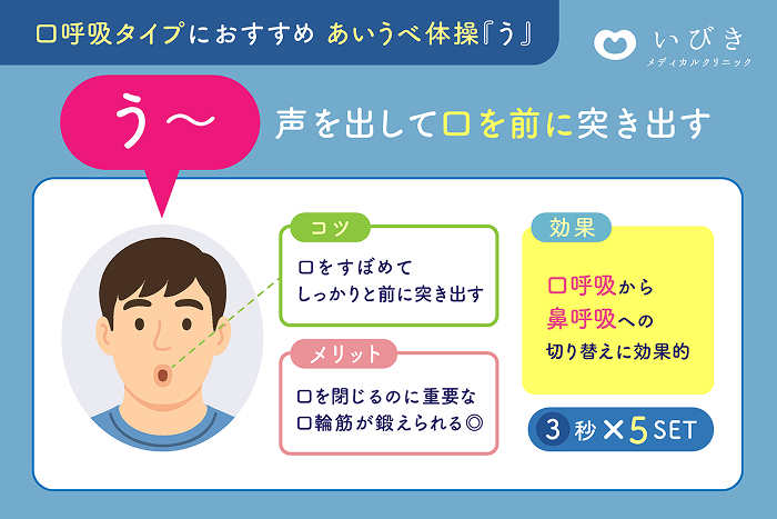 「う〜」口を前に突き出す（3秒×5回）