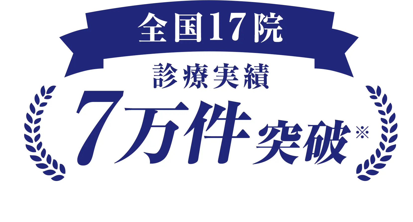 診療実績7万件突破