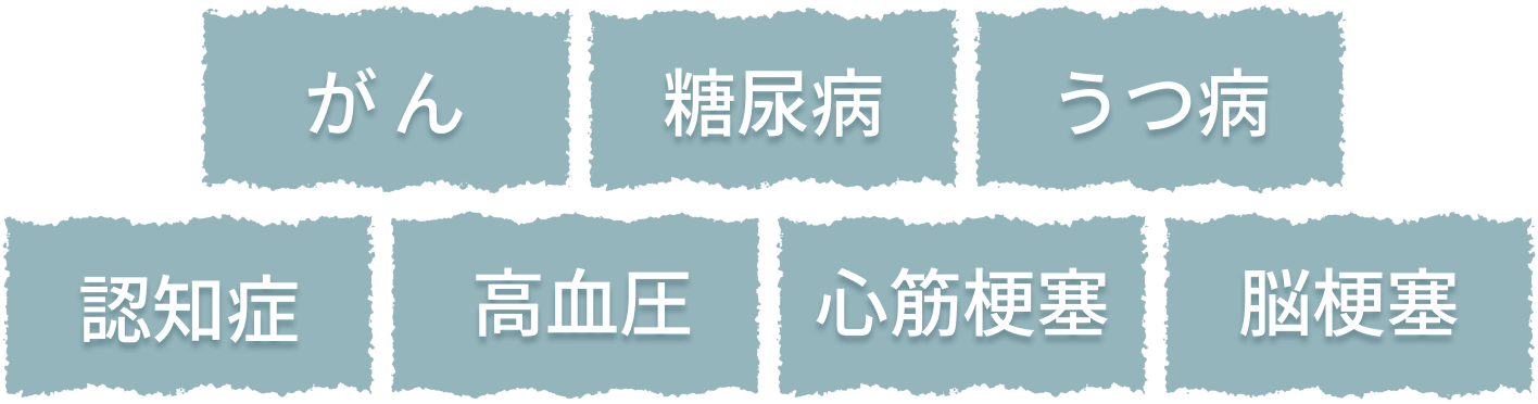 がん、糖尿病、うつ病、認知症、高血圧、心筋梗塞、脳梗塞