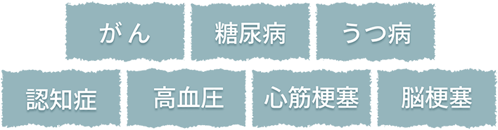 がん、糖尿病、うつ病、認知症、高血圧、心筋梗塞、脳梗塞