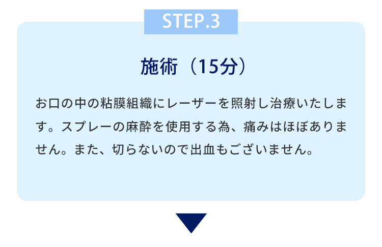 STEP.3 施術（15分） お口の中の粘膜組織にレーザーを照射し治療いたします。スプレーの麻酔を使用する為、痛みはほぼありません。また、切らないので出血もございません。