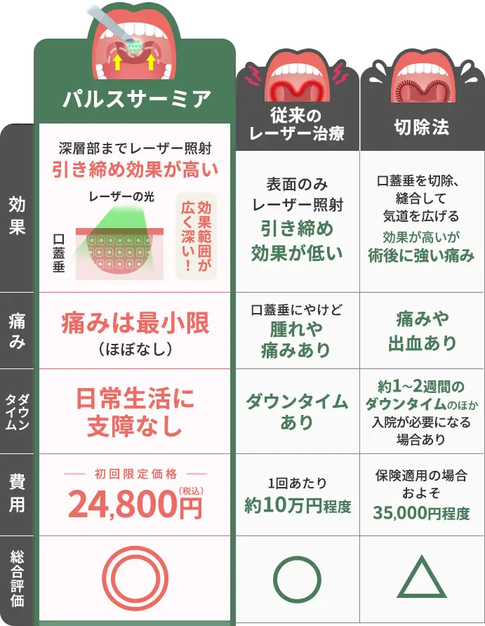 療時間約15分