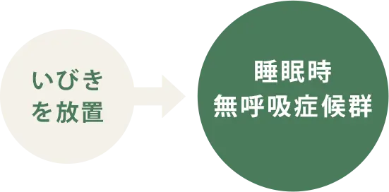 パルスサーミア治療6回後の口蓋垂の症例