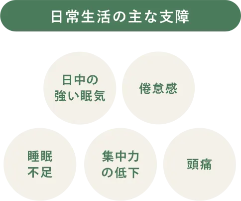 パルスサーミア治療6回後の口蓋垂の症例