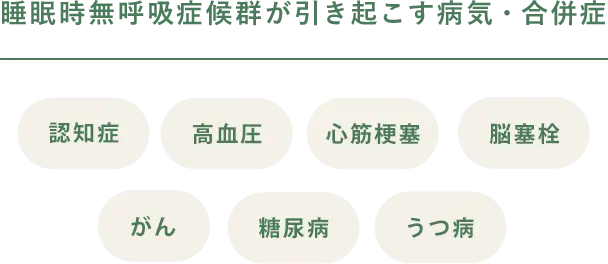 パルスサーミア治療6回後の口蓋垂の症例