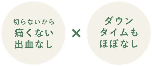 切らないから痛くない出血なし×ダウンタイムほぼなし