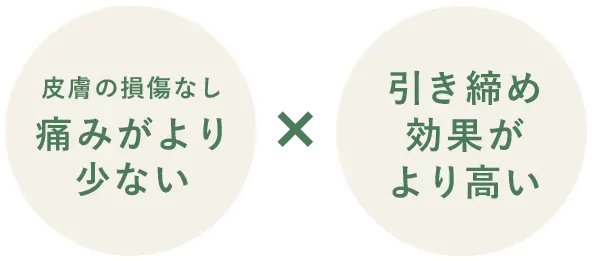 皮膚の損傷なし痛みがより少ない×引き締め効果がより高い