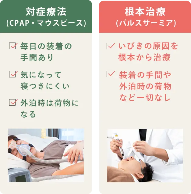 療時間約15分