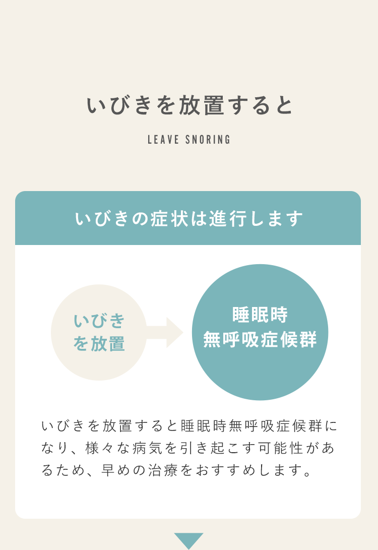 いびきを放置すると？いびきを放置すると睡眠時無呼吸症候群になり、様々な病気を引き起こす可能性があるため、早めの治療をおすすめします。