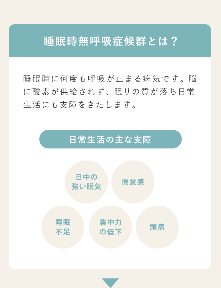 睡眠時無呼吸症候群とは？睡眠時に何度も呼吸が止まる病気です。脳に酸素が供給されず、眠りの質が落ち日常生活にも支障をきたします。