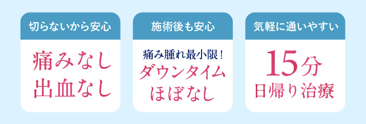 切らないから安心 痛みなし出血なし 施術後も安心 痛み腫れ最小限！ダウンタイムほぼなし 気軽に通いやすい 15分日帰り治療