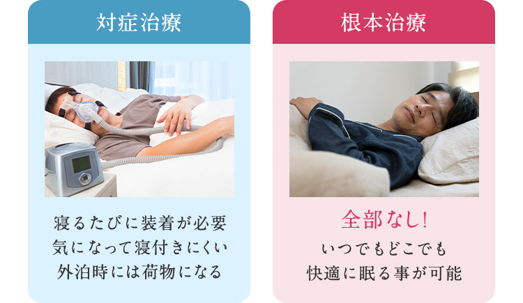 対症治療 寝るたびに装着が必要気になって寝付きにくい外泊時には荷物になる 根本治療 全部なし！いつでもどこでも快適に眠る事が可能