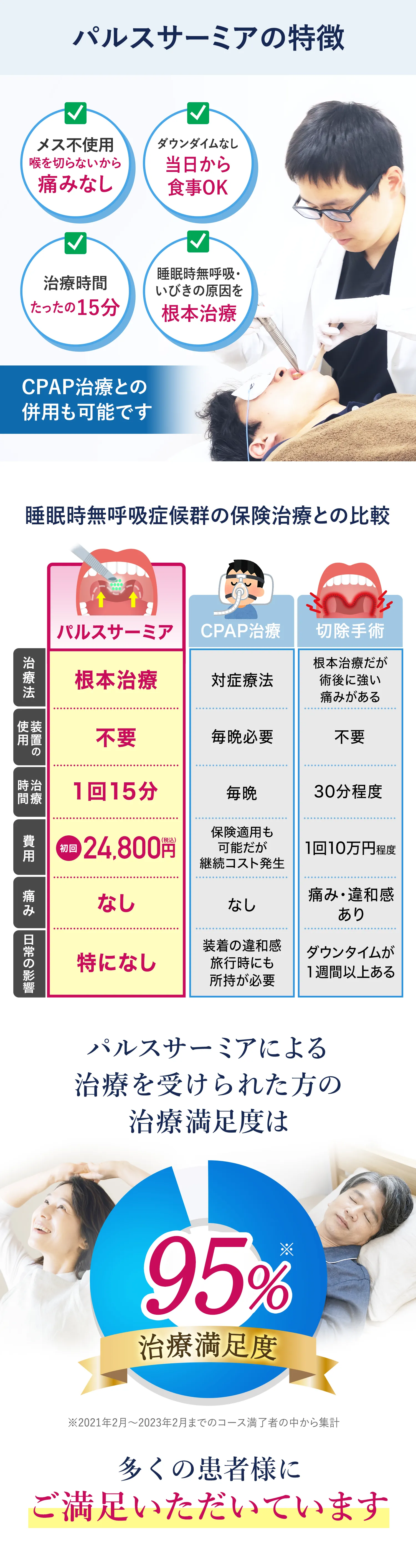 パルスサーミアの特徴 睡眠時無呼吸症候群の保険治療との比較 パルスサーミアによる治療を受けられた方の治療満足度は95% 多くの患者様にご満足いただいております