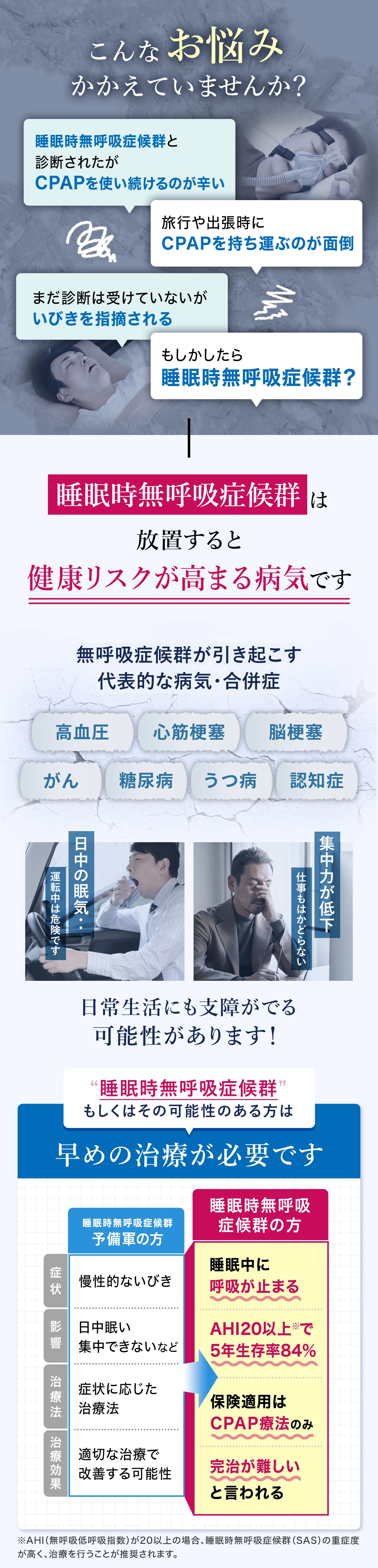 睡眠時無呼吸症候群は放置すると健康リスクが高まる病気です 日常生活にも支障がでる可能性があります！ 早めの治療が必要です 睡眠中に呼吸が止まる AHI20以上で5年で生存率84％ 保険適用はCPAP療法のみ 完治が難しいと言われる