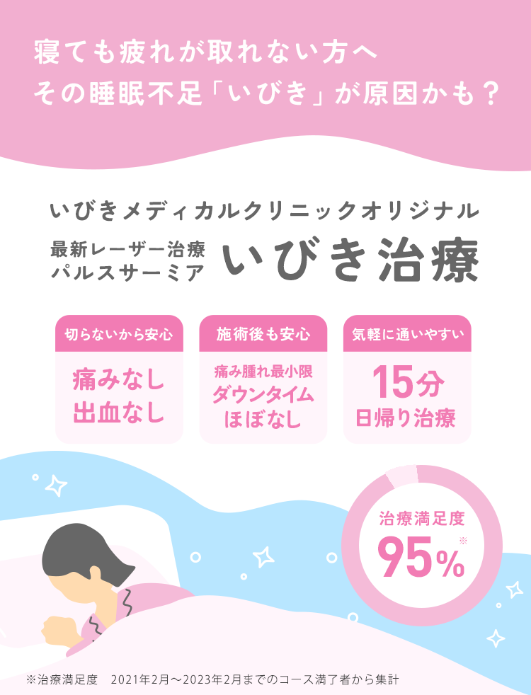 寝ても疲れが取れないあなたへ その睡眠不足、もしかしたらいびきが原因かも？ おかげさまで！いびきメディカルクリニックオリジナル 最新レーザー治療パルスサーミア 切らないから安心 痛みなし 出血なし 施術後も安心 痛み腫れ最小限！ダウンタイムほぼなし 気軽に通いやすい 15分日帰り治療