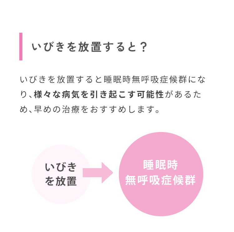 いびきを放置すると？いびきを放置すると睡眠時無呼吸症候群になり、様々な病気を引き起こす可能性があるため、早めの治療をおすすめします。