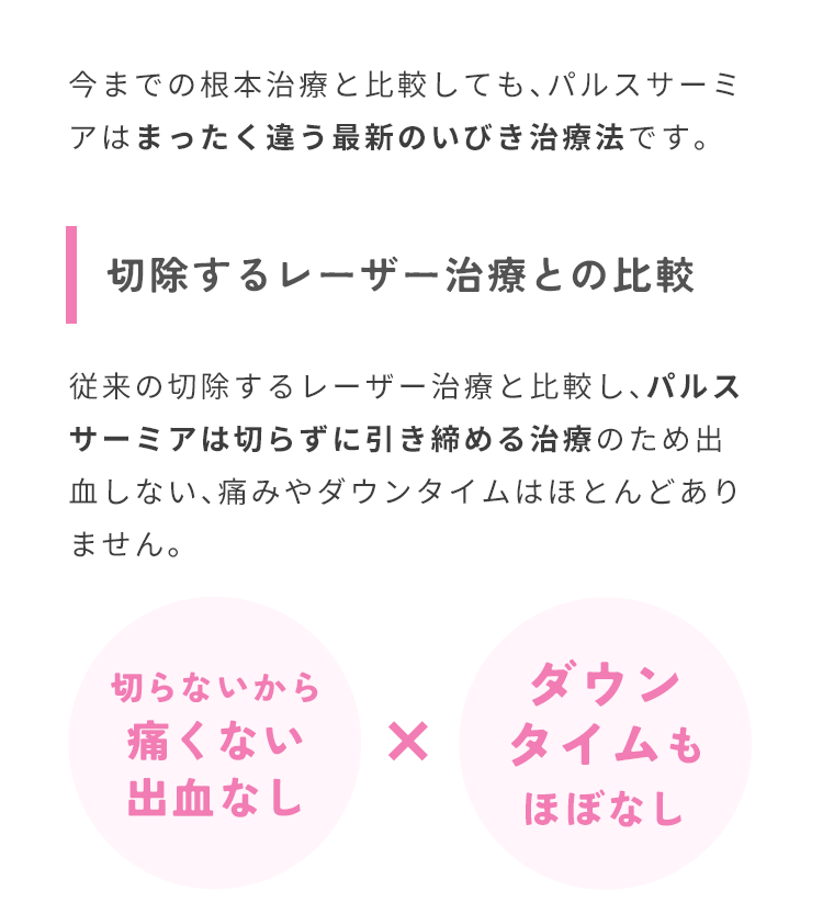 従来レーザー治療(切除)との比較　従来の切除するレーザー治療と比較し、パルスサーミアは切らずに引き締める治療のため出血しない、痛みやダウンタイムはほとんどありません。