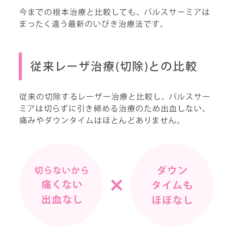 従来レーザー治療(切除)との比較　従来の切除するレーザー治療と比較し、パルスサーミアは切らずに引き締める治療のため出血しない、痛みやダウンタイムはほとんどありません。
