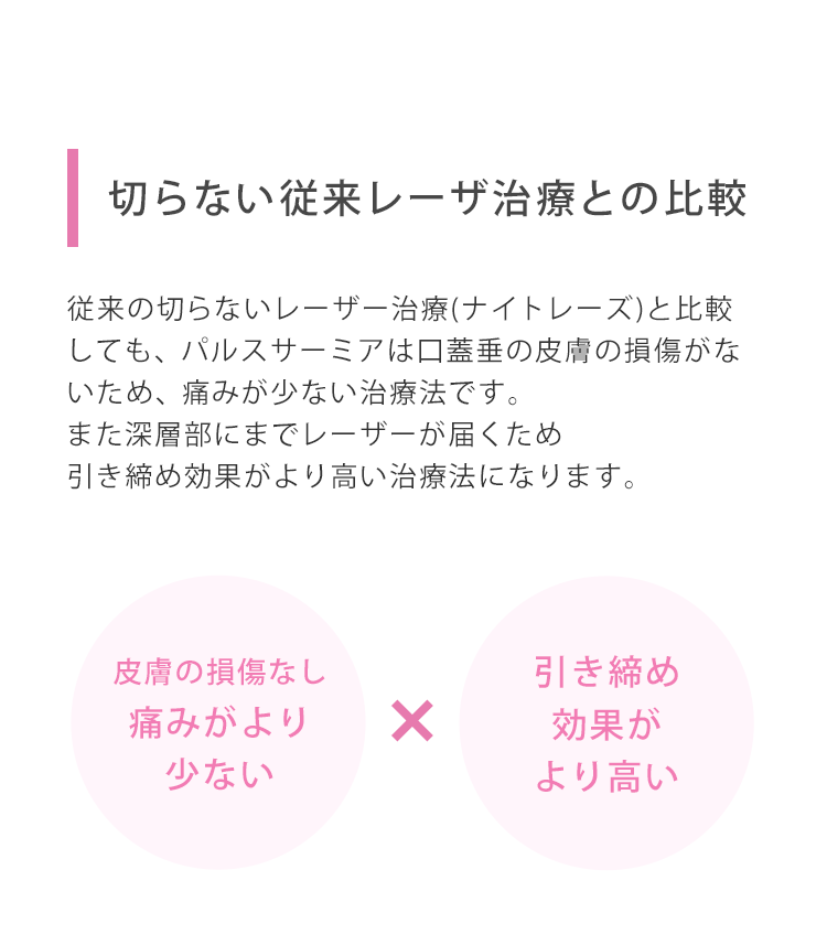 切らない従来レーザー治療との比較　従来の切らないレーザー治療(ナイトレーズ)と比較し、口蓋垂の皮膚の損傷がないため、痛みが少ない治療法です。また深層部にまでレーザーが届くため引き締め効果がより高い治療法になります。
