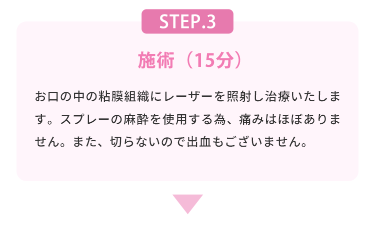 STEP.3 施術（15分） お口の中の粘膜組織にレーザーを照射し治療いたします。スプレーの麻酔を使用する為、痛みはほぼありません。また、切らないので出血もございません。