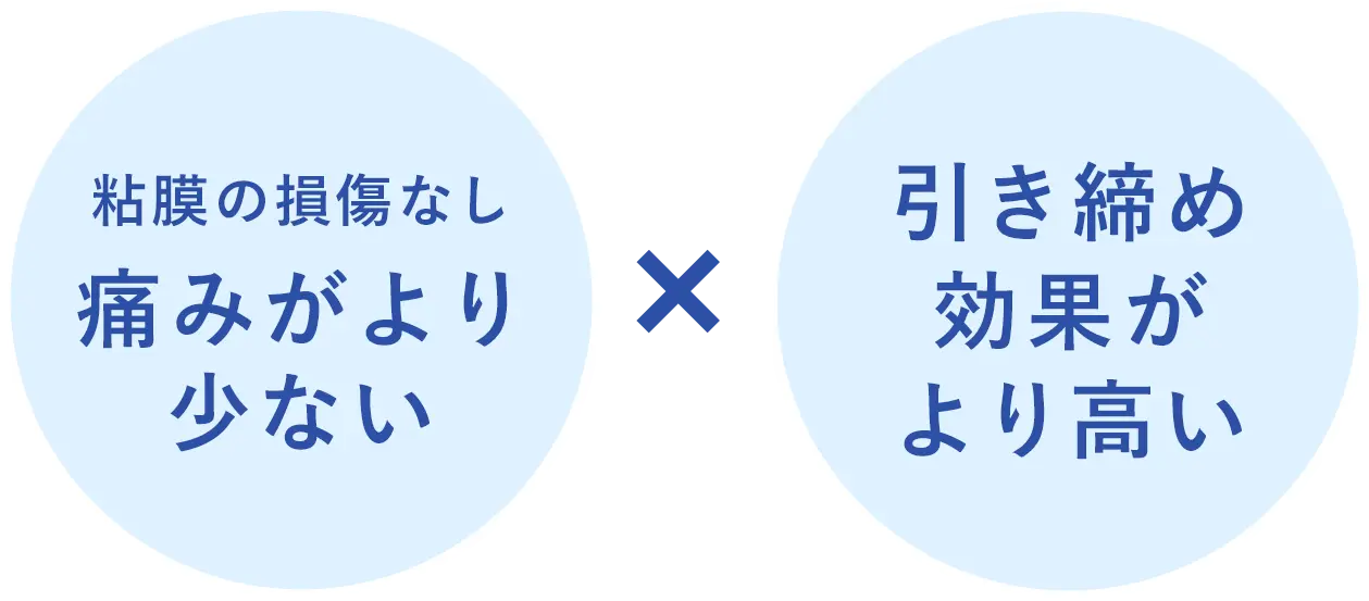 粘膜の損傷なし痛みがより少ない×引き締め効果がより高い