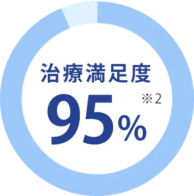治療満足度95%