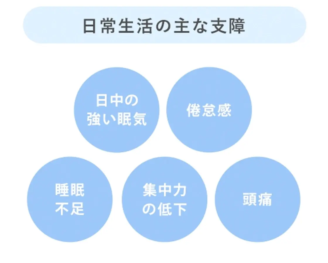 日常生活の主な不調(日中の強い眠気、倦怠感、睡眠不足、集中力の低下、頭痛)