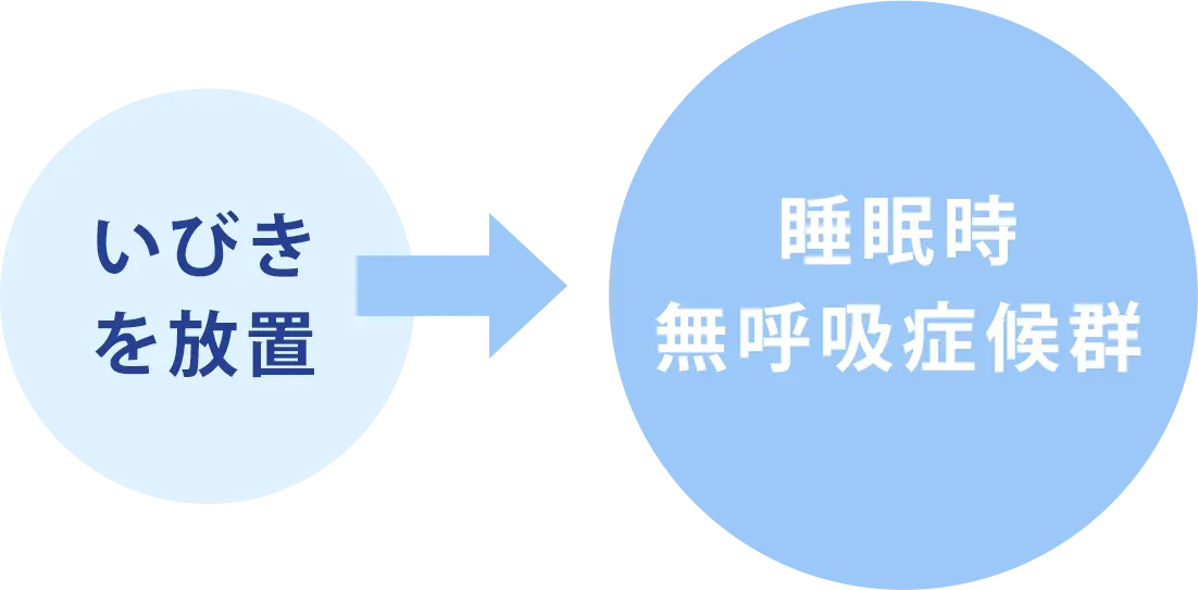 いびきを放置すると睡眠時無呼吸症候群になります