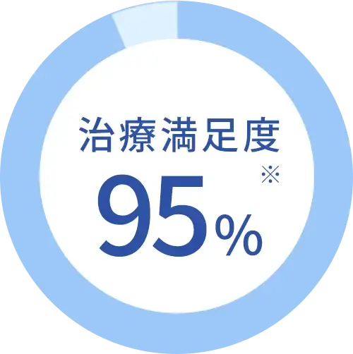 治療満足度95%