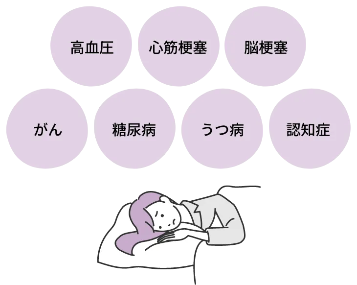高血圧、心筋梗塞、脳梗塞、がん、糖尿病、うつ病、認知症
