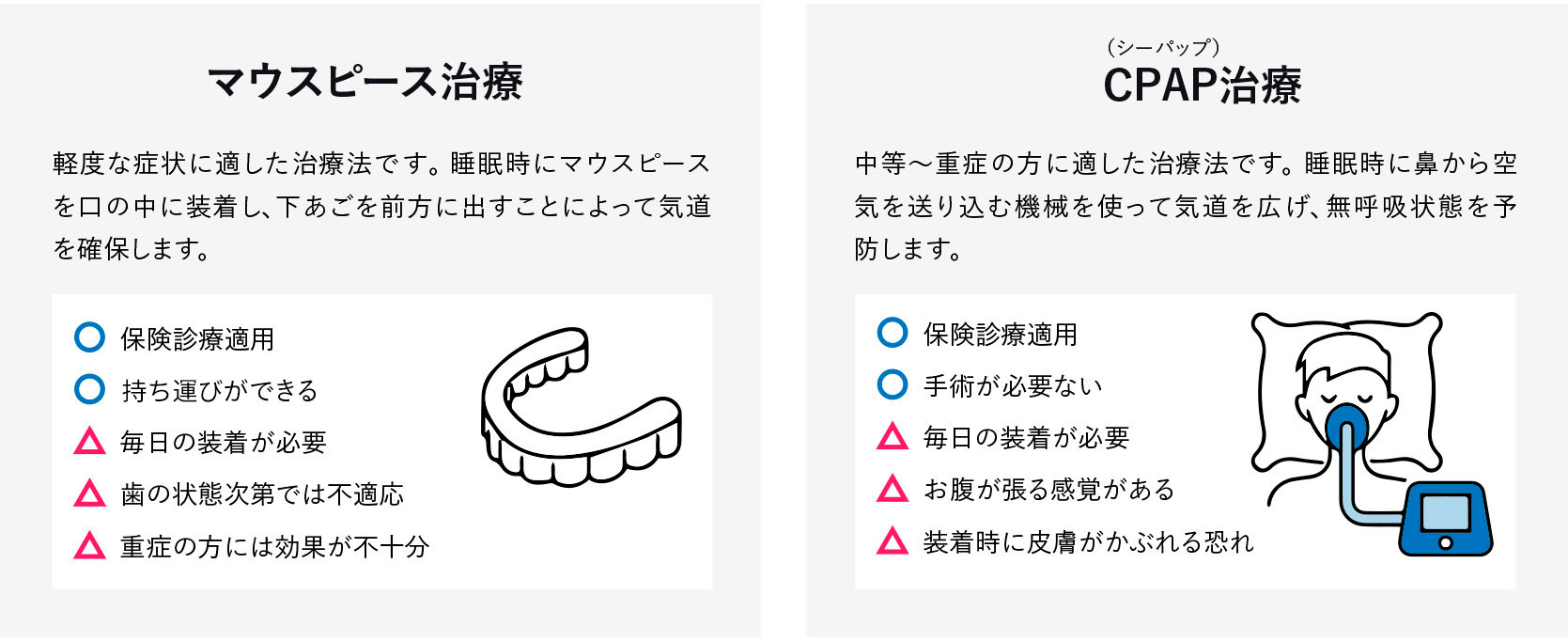 従来の治療法の特徴