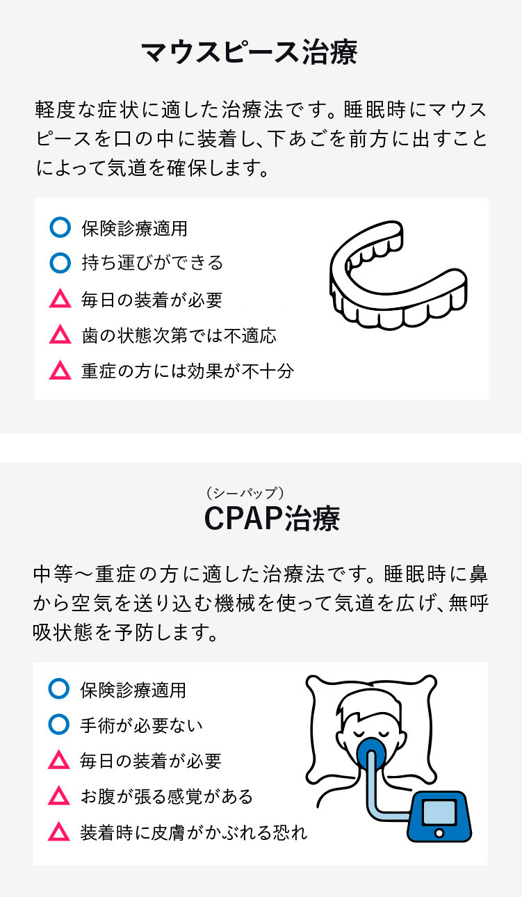 従来の治療法の特徴
