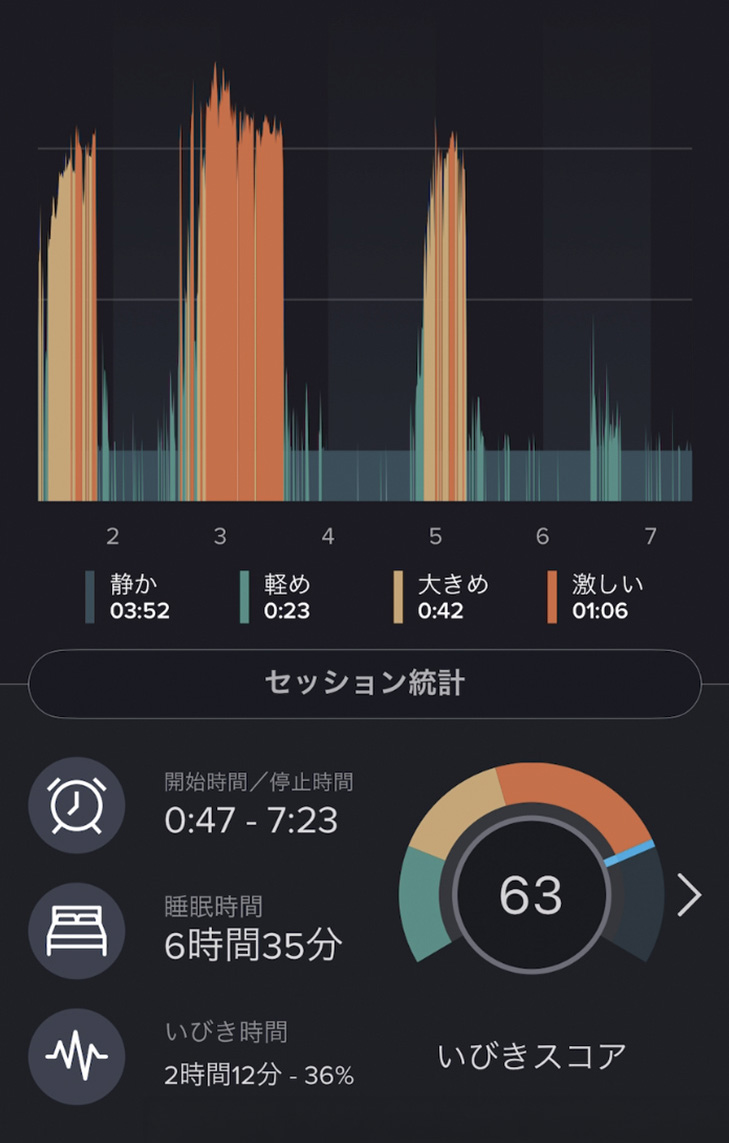 いびきラボ計測画面