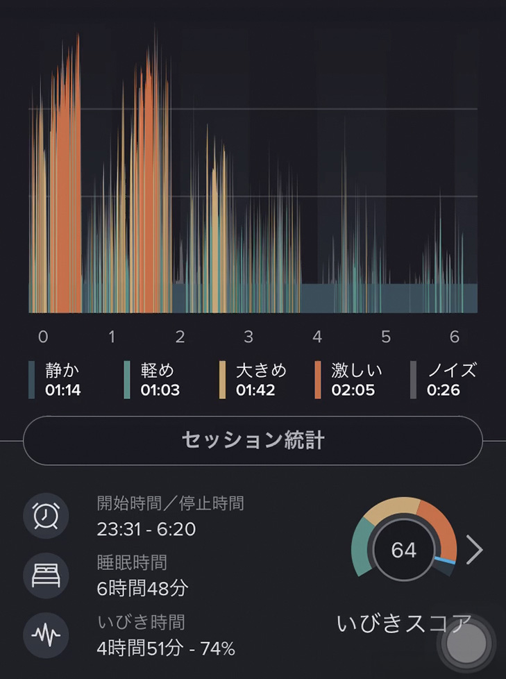 いびきラボ計測画面