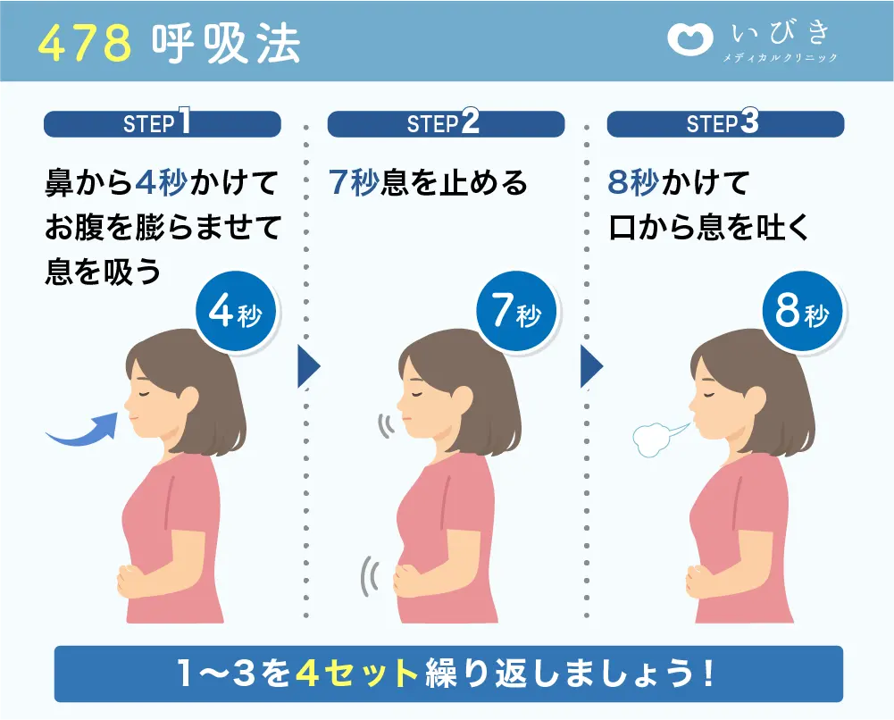 478呼吸法のやり方3ステップ図解 - 4回繰り返す呼吸テクニック