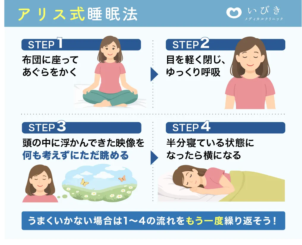 アリス式睡眠法のやり方4ステップ解説図