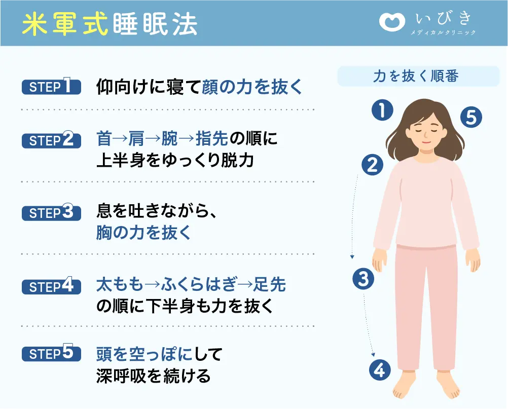 米軍式睡眠法のやり方を図解したイラスト。顔から足先まで全身をリラックスさせる5つのステップ